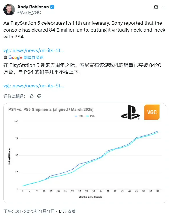 索尼称《PS5》处于生命周期中期