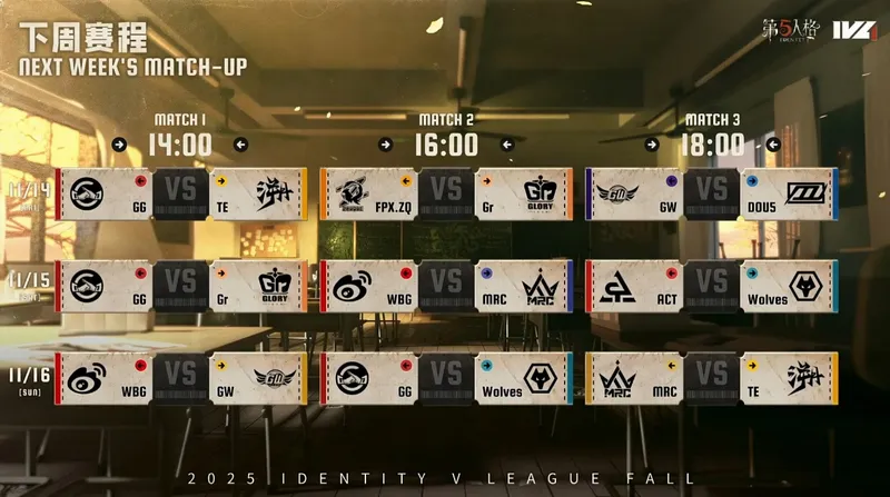 《第五人格》2025IVL秋季赛第六周赛报