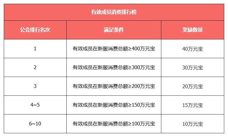 《天龙八部》慕容新服开启