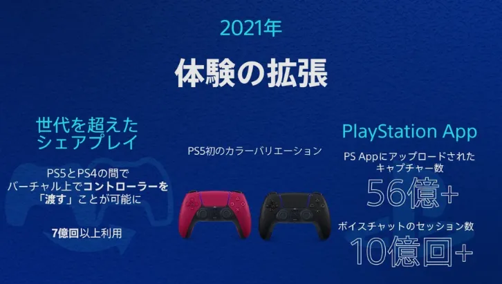 《PlayStation5》五周年大事记