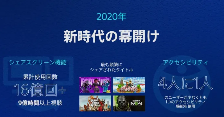 《PlayStation5》五周年大事记