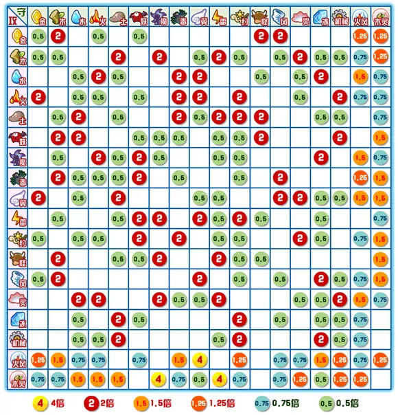 《卡布西游》木灵系克制关系详解