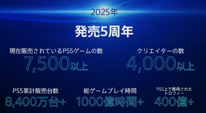 《PlayStation5》五周年大事记