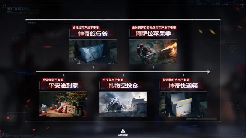 《三角洲行动》阿萨拉赛季上线