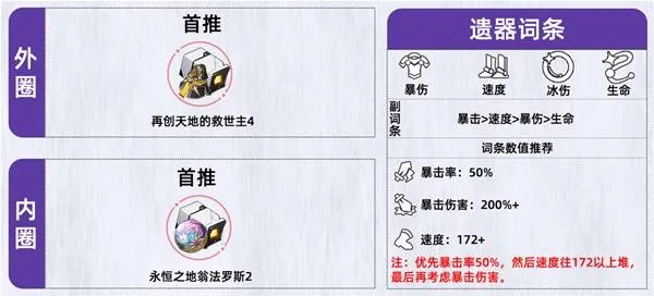 《崩坏星穹铁道》昔涟培养攻略