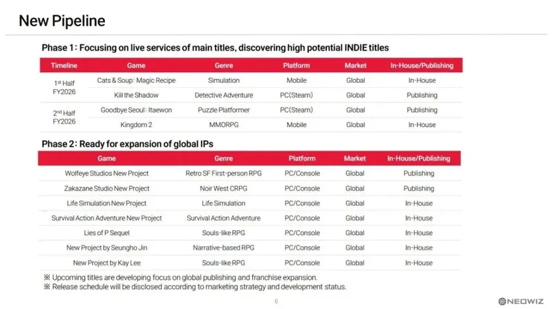 《匹诺曹的谎言》团队开发新IP
