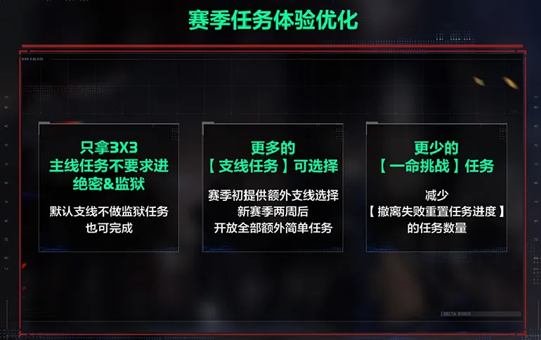 《三角洲行动》S7赛季大更新