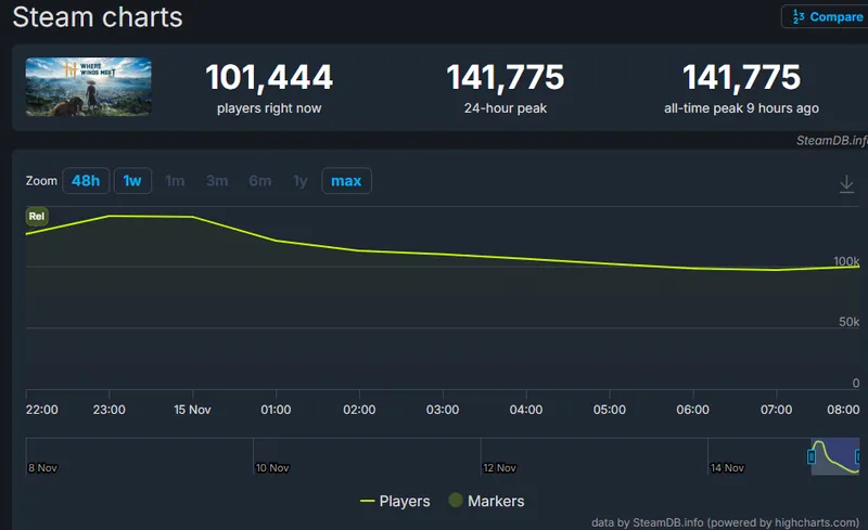 《燕云十六声》日版发售热潮