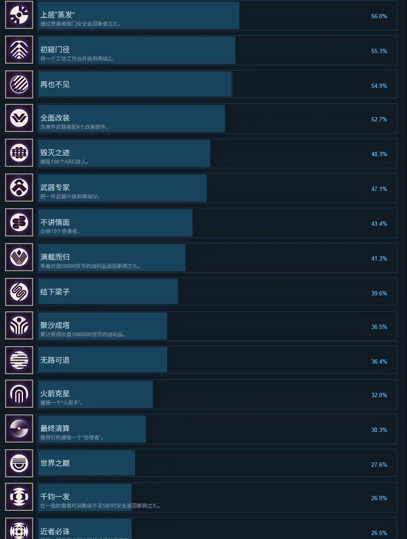 《ARCRaiders》玩家PvP参与度分析