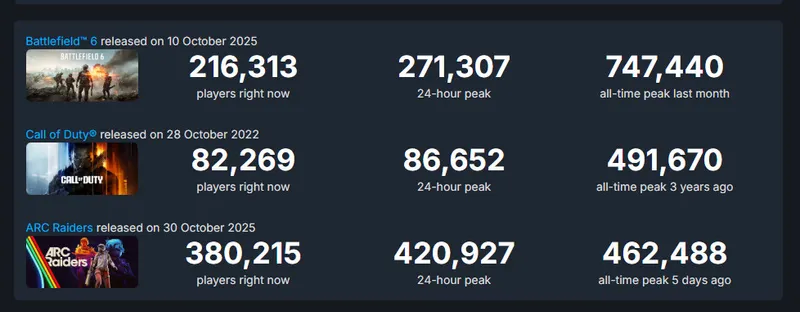 《黑色行动7》战役表现引争议