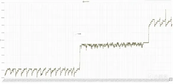 《三角洲行动》特勤处制造赚钱攻略