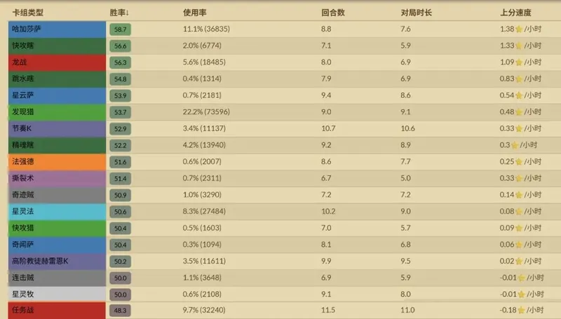 《炉石传说》王朝更迭