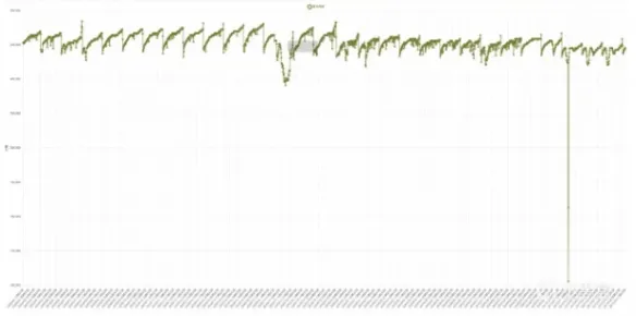 《三角洲行动》特勤处制造赚钱攻略