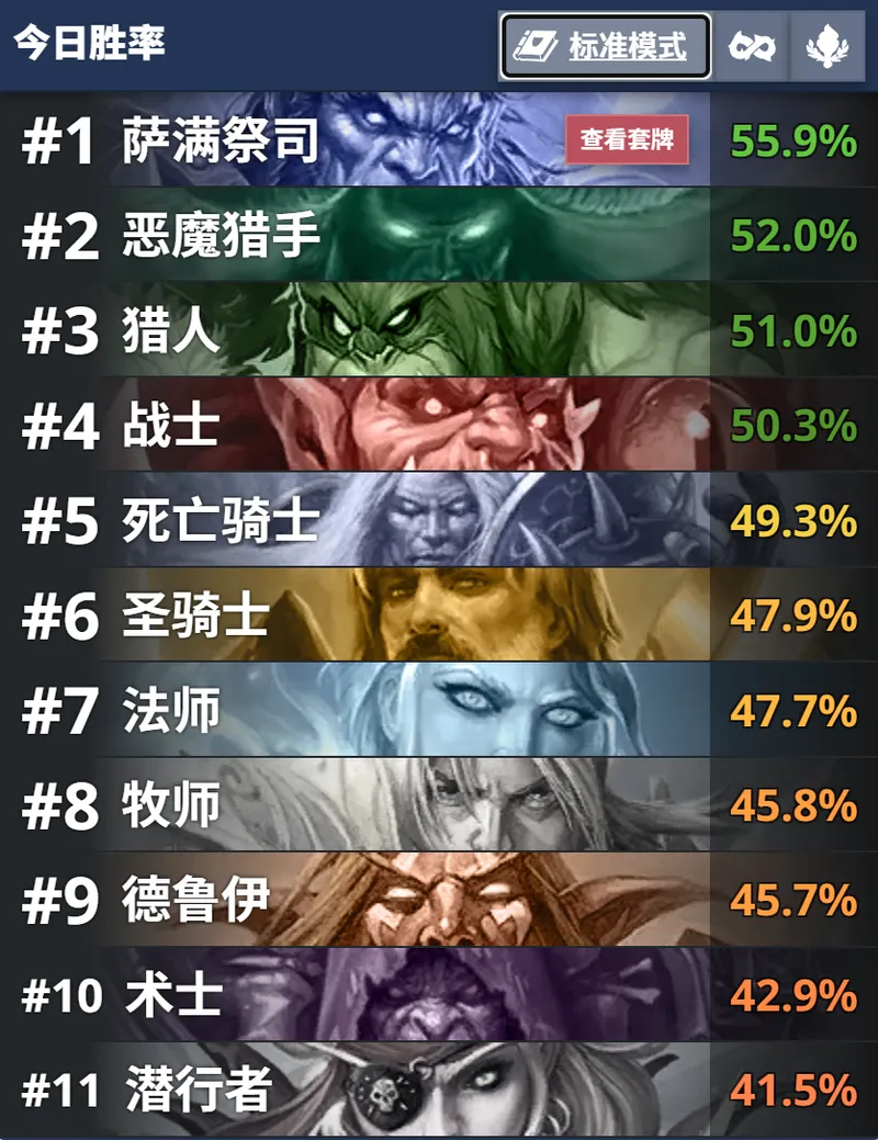 《炉石传说》王朝更迭-星灵法崛起成新霸主