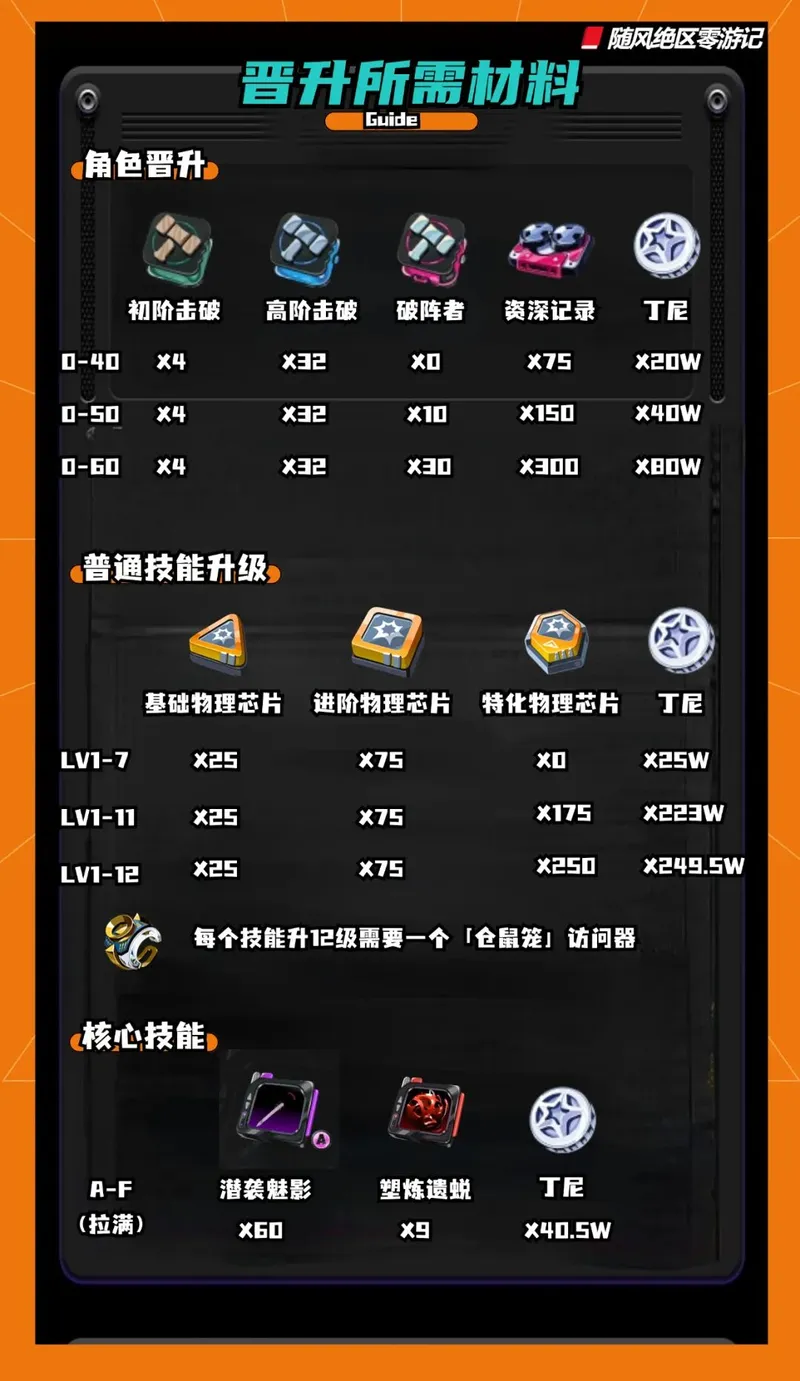 《绝区零》琉音材料提前刷