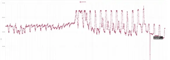 《三角洲行动》特勤处制造赚钱攻略