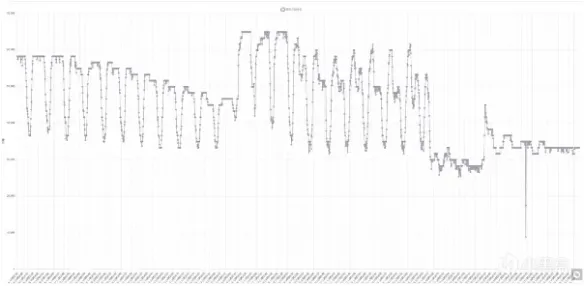 《三角洲行动》特勤处制造赚钱攻略