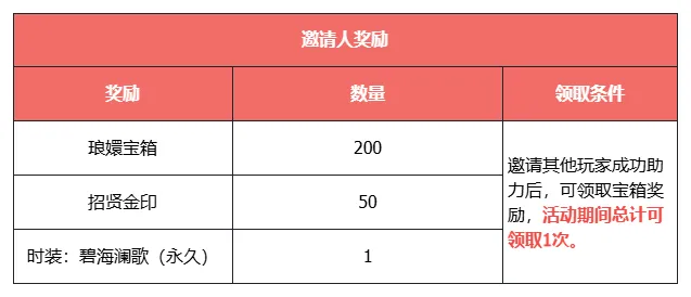 《天龙八部·归来》返还10%元宝