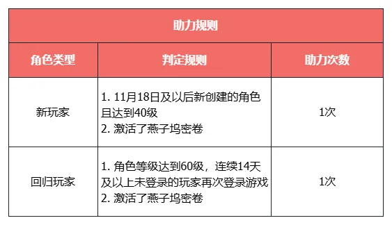 《天龙八部·归来》返还10%元宝