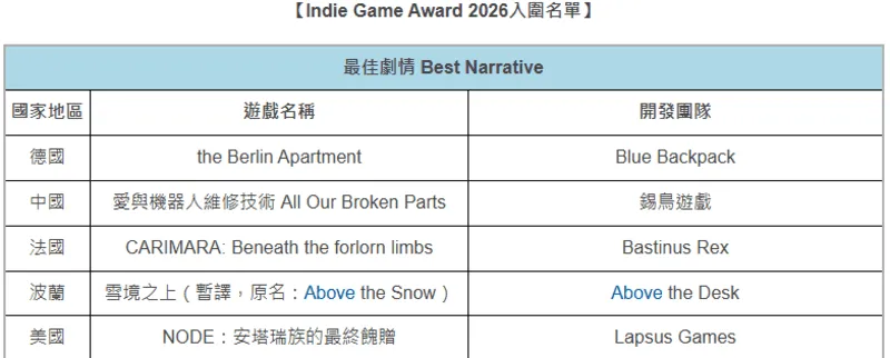 《覆雪之上》获NYX大奖