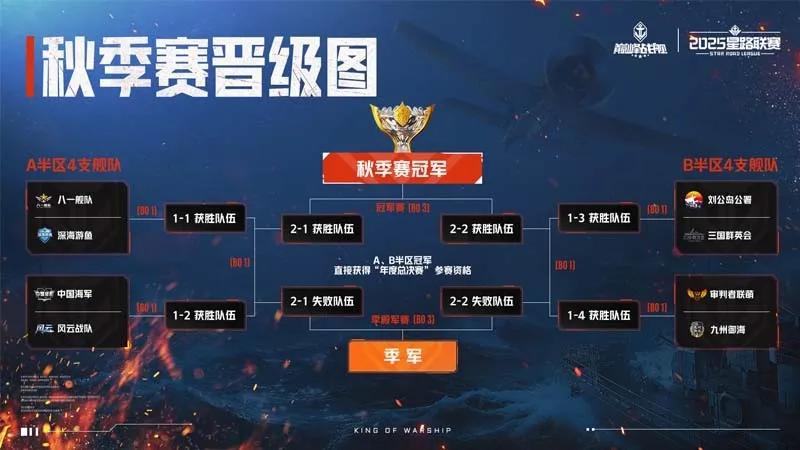 《巅峰战舰》2.0版本秋季赛开战
