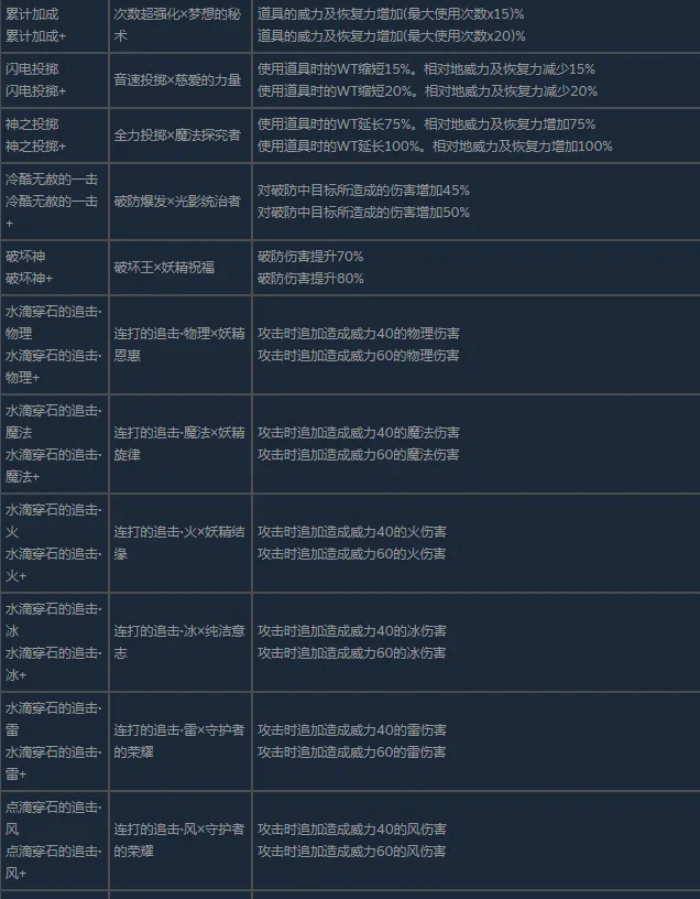 《蕾斯莱莉娅娜的炼金工房》伙伴特性详解