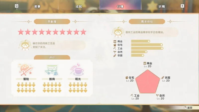 《蕾斯莱莉娅娜的炼金工房》店铺经营指南