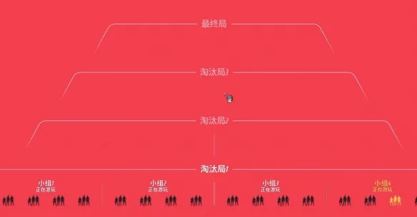 《终极角逐》排位赛机制详解-排位赛玩法介绍