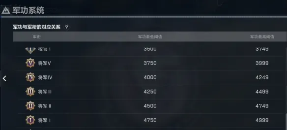 《三角洲行动》全面战场上分技巧