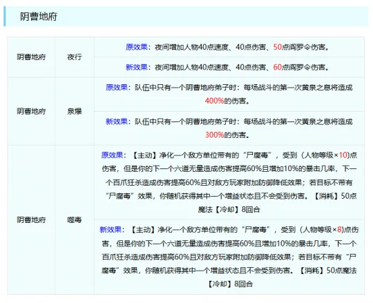 《梦幻西游》畅玩服门派调整分析