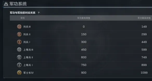 《三角洲行动》全面战场段位解析