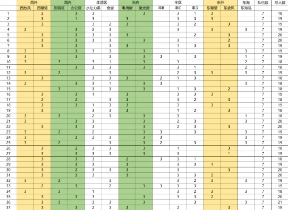 《三角洲行动》潮汐监狱复活点详解-潮汐监狱复活点分布与策略
