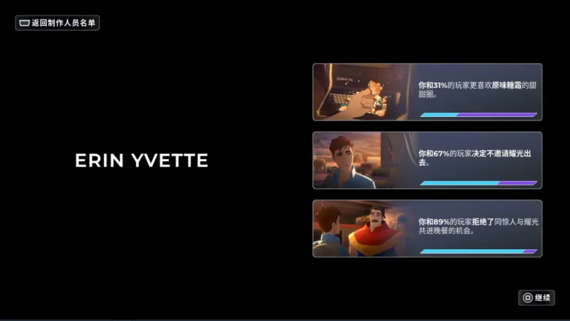 《超英派遣中心》嘴巴直戳屁眼成就攻略