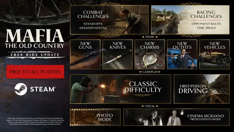 《四海兄弟：故乡》免费大更新上线-自由模式带来多样新玩法