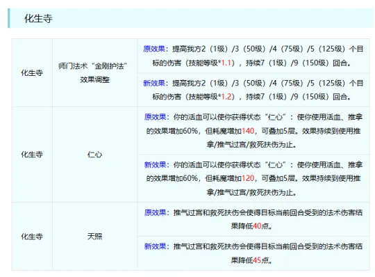 《梦幻西游》畅玩服门派调整分析