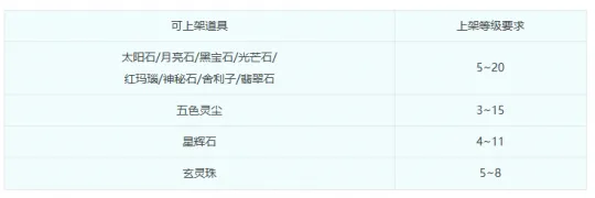 《梦幻西游》珍宝阁系统上线