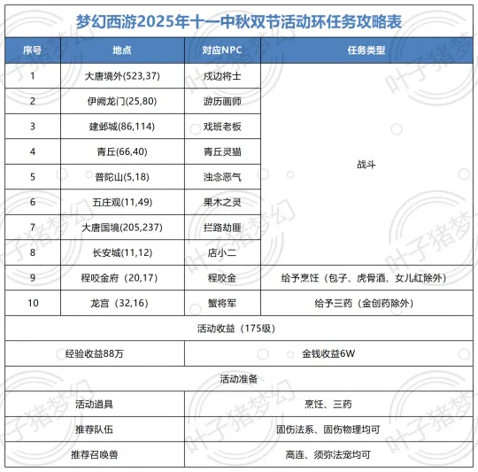 《梦幻西游》2025年十一中秋双节活动攻略