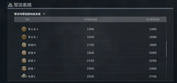 《三角洲行动》全面战场段位解析