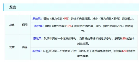 《梦幻西游》畅玩服门派调整分析