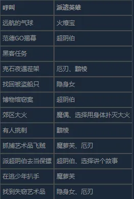 《超英派遣中心》精彩班次成就攻略