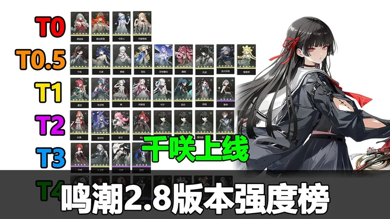 鸣潮2.8版本强度榜速览！千咲上线，效应体系降临！