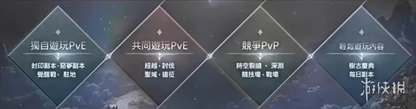 《永恒之塔2》开服必备工具与新手开荒技巧详解