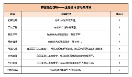 《梦幻西游》神器任务攻略