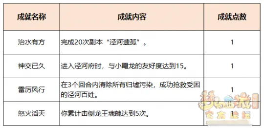 《梦幻西游》泾河遗孤副本全流程攻略