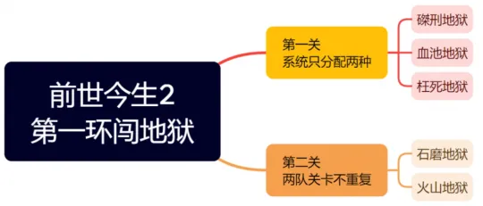 《梦幻西游》前世今生2副本攻略