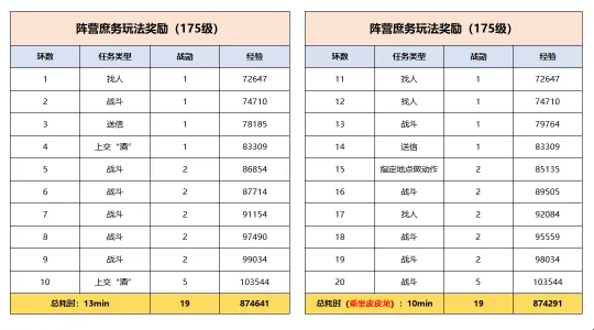 《梦幻西游》双龙之战阵营庶务玩法攻略