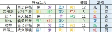 《梦幻西游》天地攻略