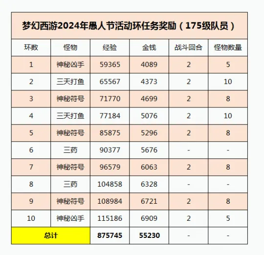 《梦幻西游》2024愚人节活动