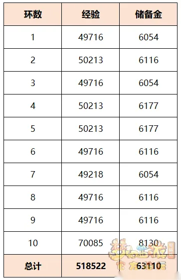 《梦幻西游》共筑万里长城