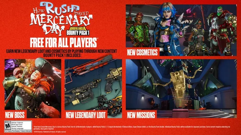 《无主之地®4》首个赏金包免费上线